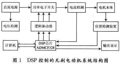 DSP控制的无刷电动机系统结构