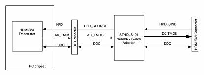 STHDLS101芯片的功能框图