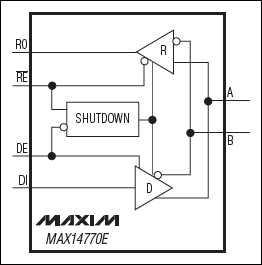 MAX14770E：功能框图