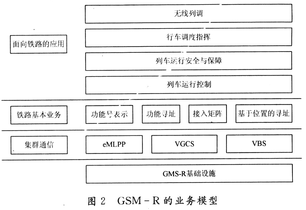 GSM-R的业务模型
