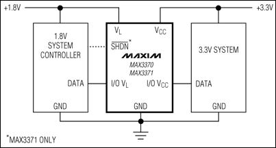 MAX3370、MAX3371：典型工作电路