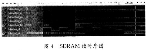 用Modelsim SE 6．0仿真的SDRAM读时序图