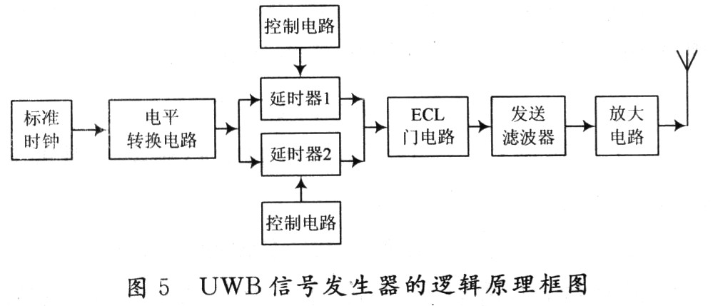 UWB信号发生器的逻辑原理框图