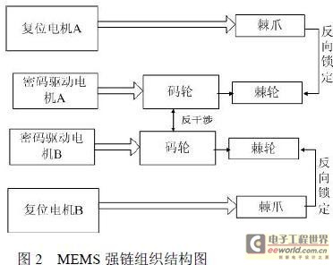 MSMS 强链 结构图