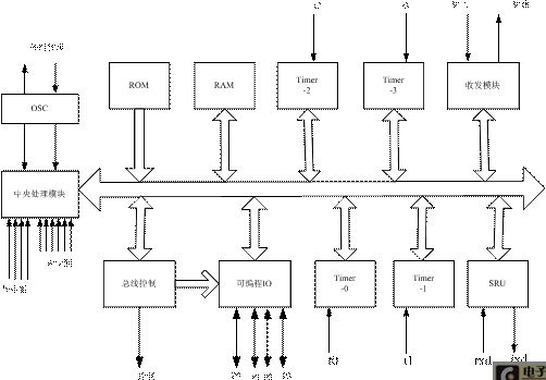 基于FPGA的摩尔斯码收发模块内部组成框图