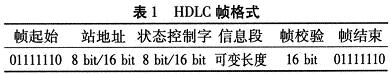 HDLC帧格式