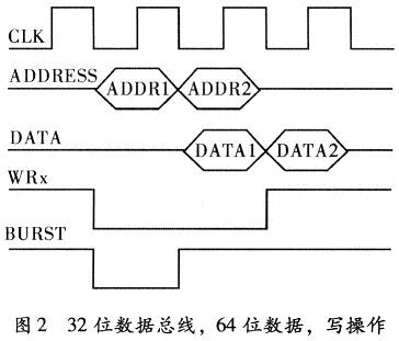 DSP通过32位数据总线写64位数据时序图