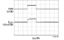 图4：图3所示电路提供的1000:1 PWM调光波形