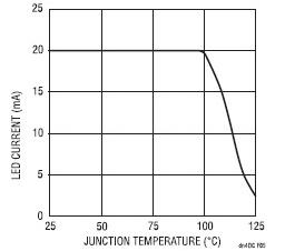 图5：Tset功能在高温条件下电流变化图 