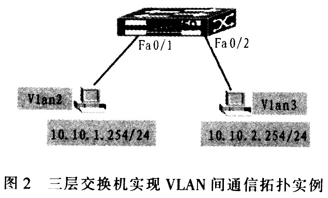 三层交换机实现VLAN间通信拓扑实例