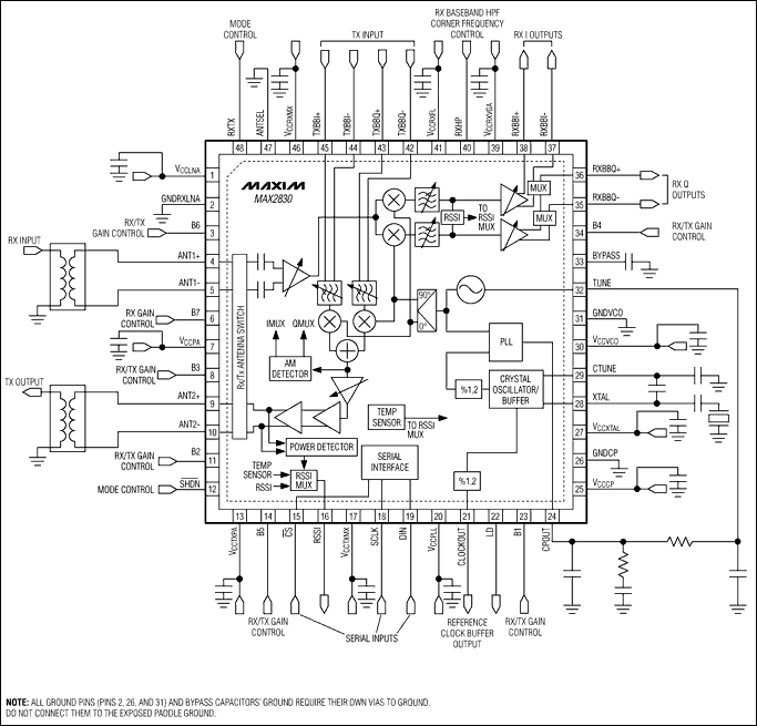 MAX2830ETM+：原理框图/典型工作电路
