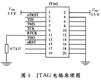 JTAG信号的定义及与LPC2124的连接