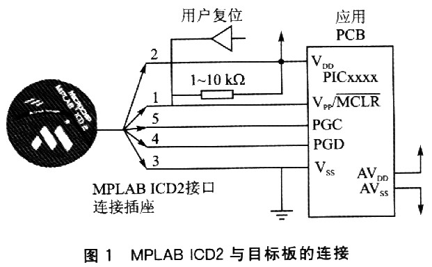 MPLAB ICD2与目标板上模块连接插座的互连状况