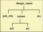 图1：目录结构。