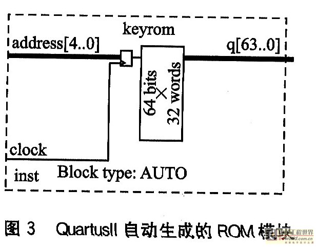 QuartusII自动生成的ROM模块