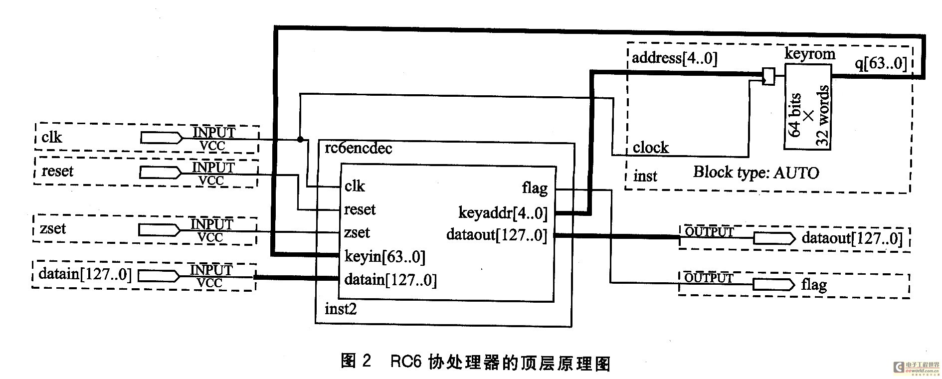 RC6协处理器的顶层原理图