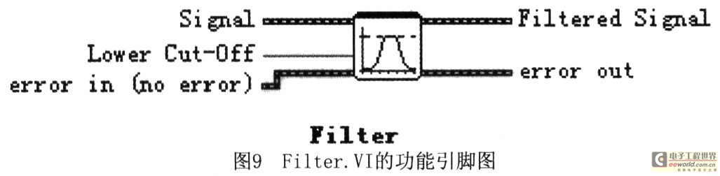 低通滤波器子模块Filter