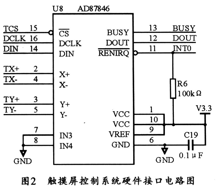 C8051F021和ADS7846的硬件接口