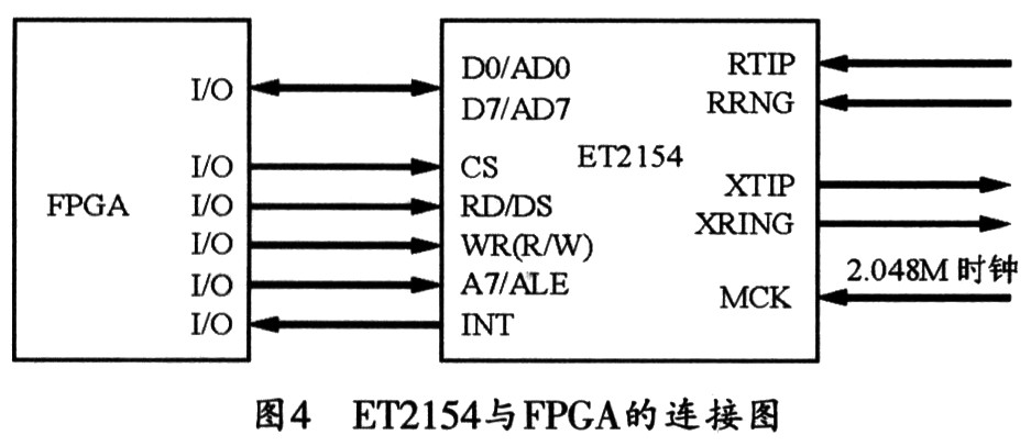 ET2154 与FPGA的连接电路