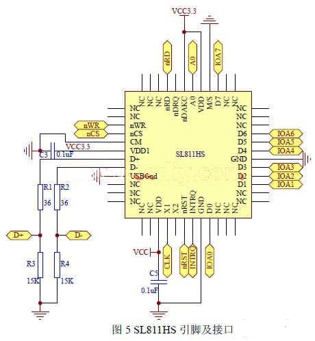 SL811HS的外围电路及引脚定义