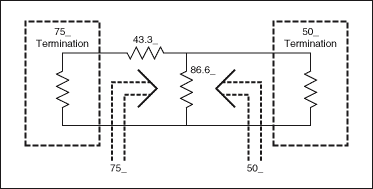 图1. 75Ω至50Ω最小损耗阻抗转换电路
