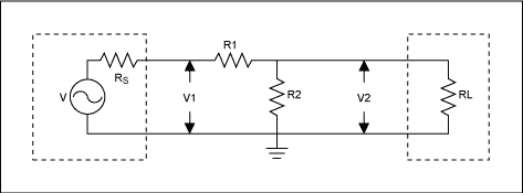 图3. 最小功率衰减器从高阻到低阻的信号通道。
