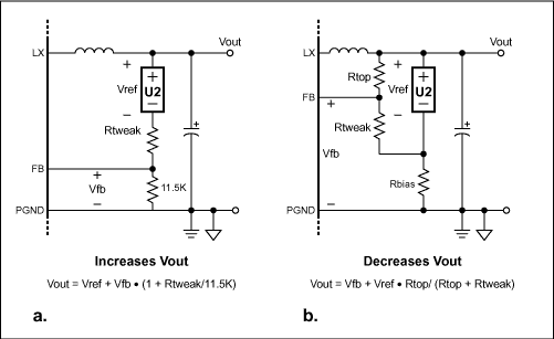 Figure 2. To adjust the output voltage, add Rtweak to the Figure 1 circuit to either increase Vout (a) or decrease Vout (b), as indicated by the equations.