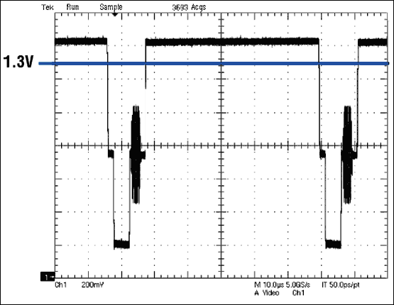 图2b. MAX9502G的输出波形，蓝色曲线表示50%平场信号的近似平均直流电平。
