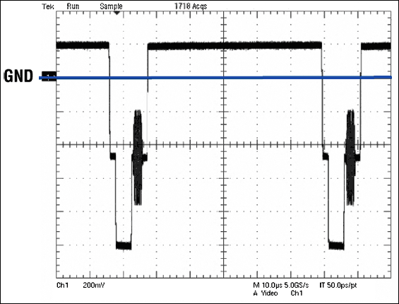 图3a. OPA360输出波形中的蓝色曲线表示50%平场信号的近似平均直流电平。