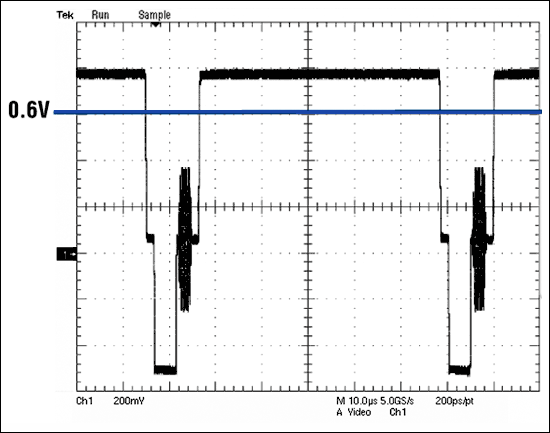 图5b. MAX9509输出波形中的蓝色曲线表示50%平场信号的近似直流平均值。