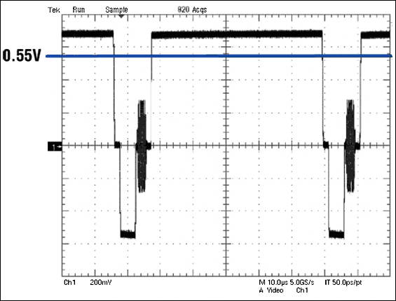 图4a. MAX9503G输出波形中的蓝色曲线表示50%平场信号的近似直流平均值。
