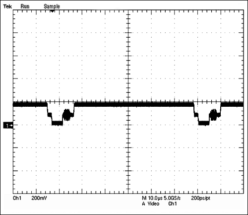 图5a. 50%平场波形输入到MAX9509；其振幅是图2a中波形振幅的一半。