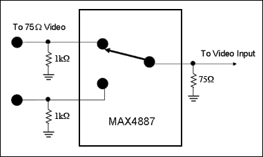 图4. 使用MAX4887的VGA RGB视频设计方案