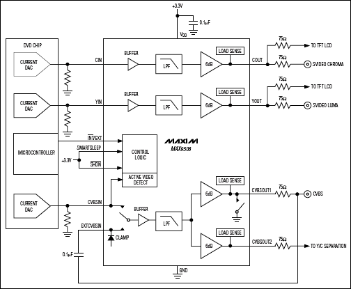 MAX9508:典型应用电路