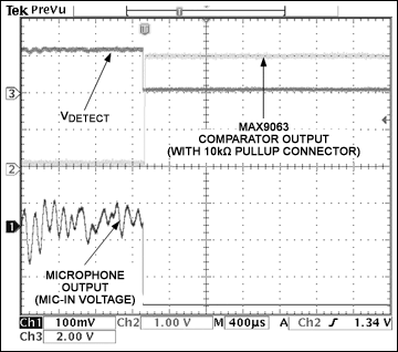 Figure 6. These waveforms are taken from an electret microphone with hook switch, controlled by a mono headset and its internal control circuitry. When the hook switch of a mono headphone is pressed, the comparator detects the shorted microphone, thereby allowing its output to be pulled to a logic high.