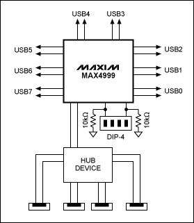 Figure 1. By placing a hub at the MAX4999 output, this design ensures that anything connected to the hub will be slaved to only one source.