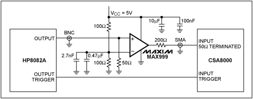图1. 测量MAX999比较器输出抖动的电路