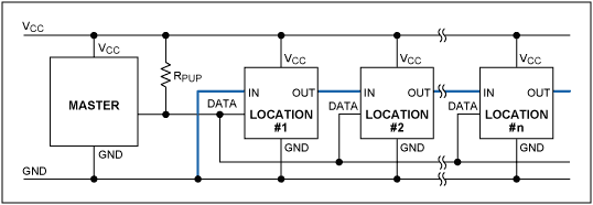 图1. 可进行位置检测的串行网络