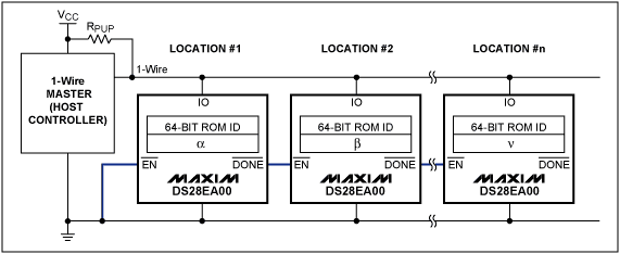 图3. 具有链路功能的DS28EA00在1-Wire网络中的典型连接