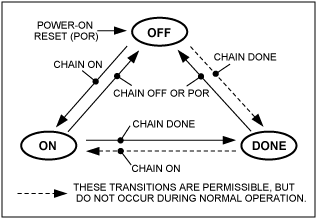 图4.链路状态转换图