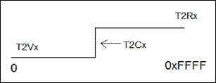 Figure 3. Port pin diagram.
