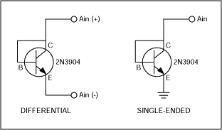Figure 1. Connecting differential and single-ended temperature sensors.
