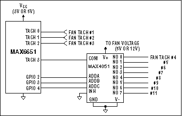 Figure 14. This diagram shows how to use an analog multiplexer to monitor more than four fans.