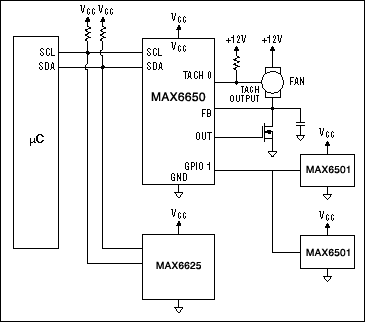 Figure 12. Adding a MAX6501 temperature switch to the circuit in Figure 11 provides a fail-safe temperature backup that works independent of software.