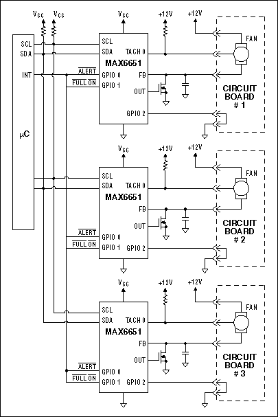 Figure 15. When used in an N+1 application, the MAX6651 can be configured to automatically run all good fans at full speed if one should fail. Also shown is how to configure the circuit to allow for hot swapping.
