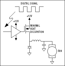 Figure 8f. DC-DC mode, high side.