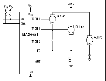 Figure 13. The MAX6651 controlling three fans as one unit.
