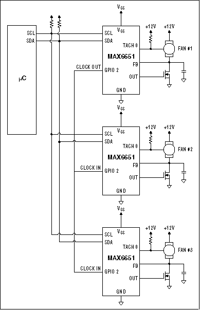 Figure 16. With this application, all the MAX6651s are configured to use the same oscillator, minimizing any speed variations between fans. This lessens beating noises found in multiple fan systems.
