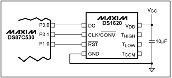 Figure 1. DS1620 interface example.