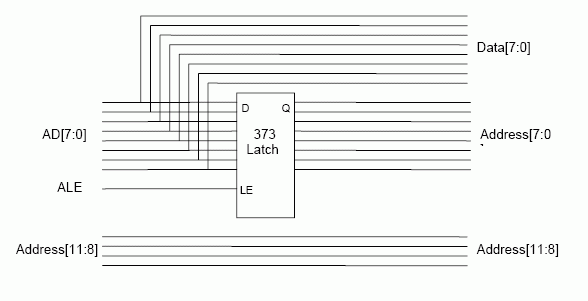 Figure 2. Simple Latch Diagram For Demultiplexing The Address/Data
Bus.
